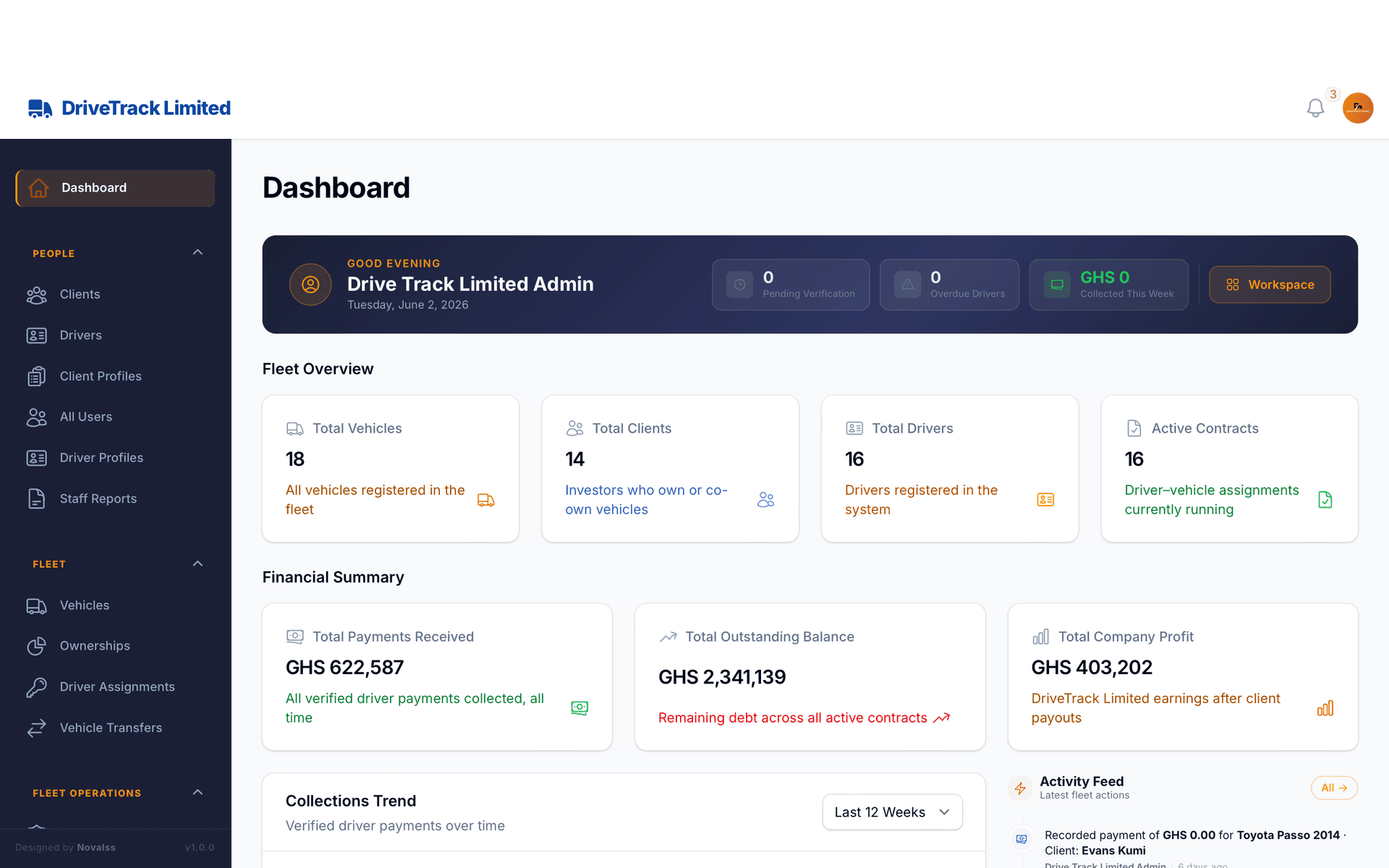 DriveTrack LTD